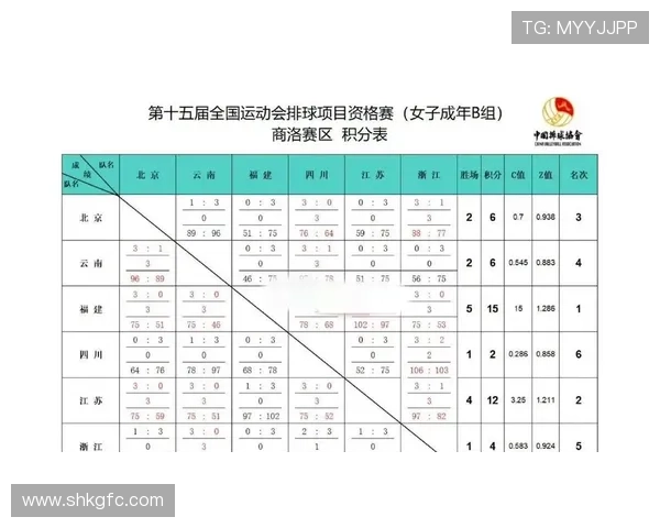 全运会积分榜更新深圳排球队以83分稳居第一名